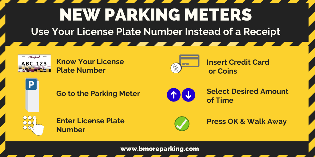 Pay by License Plate Meters